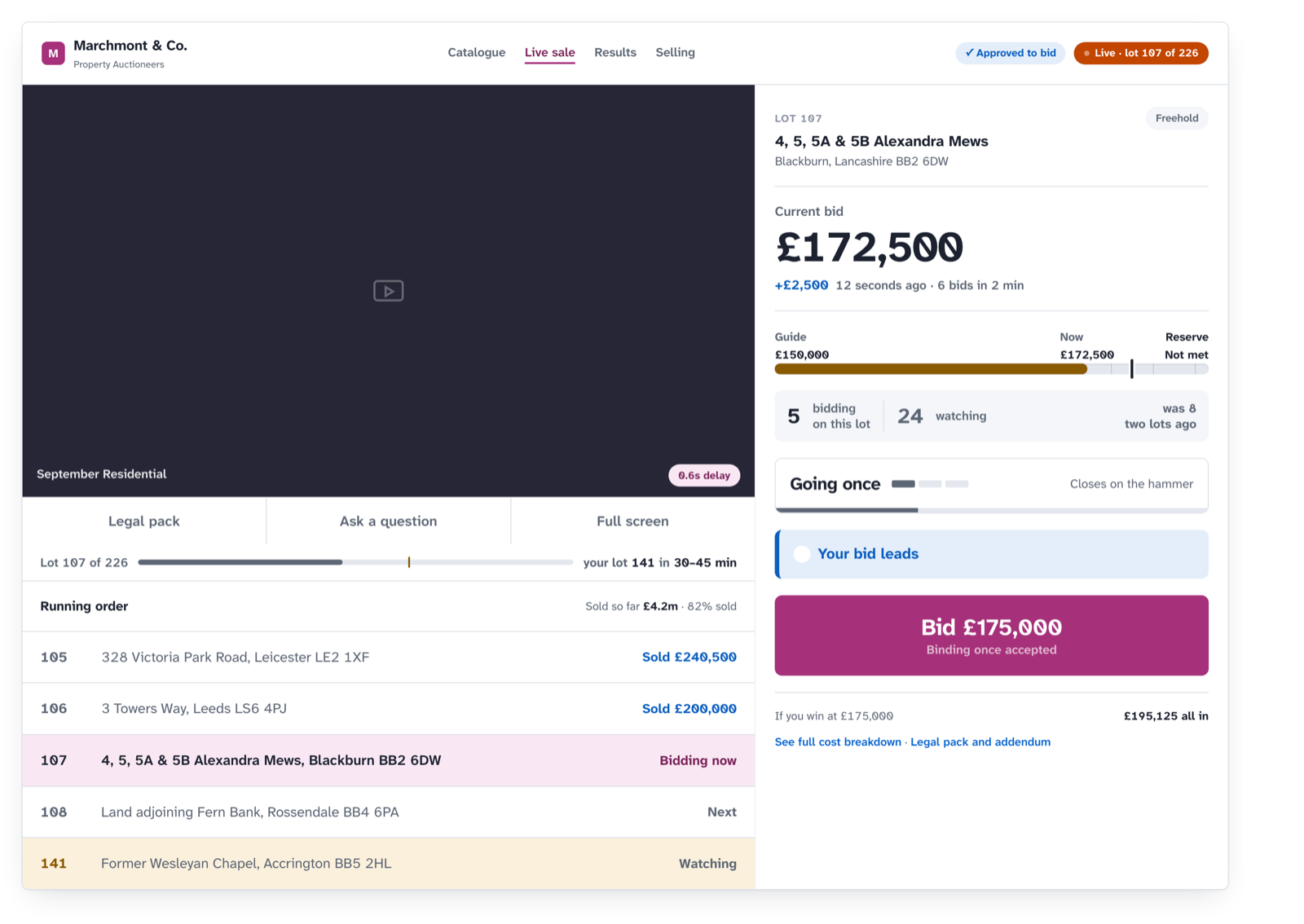 The bidder's live sale view: the video of the room, the current lot and price, the calling stage, a qualitative indicator of distance to reserve, the total cost of the next bid, and the bid button.